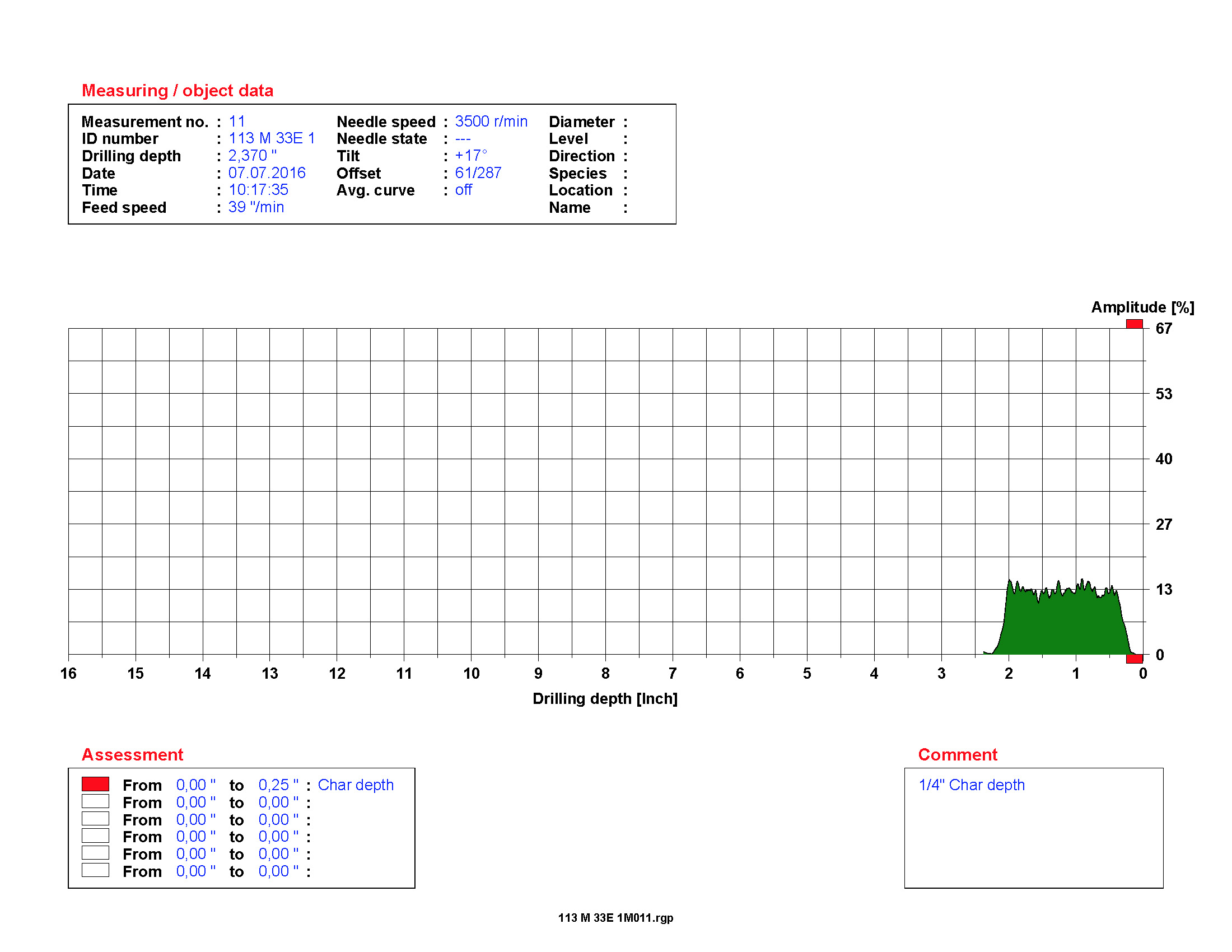 Photo 4 - Char depth of 1/4" detected in a level 2 rated timber.