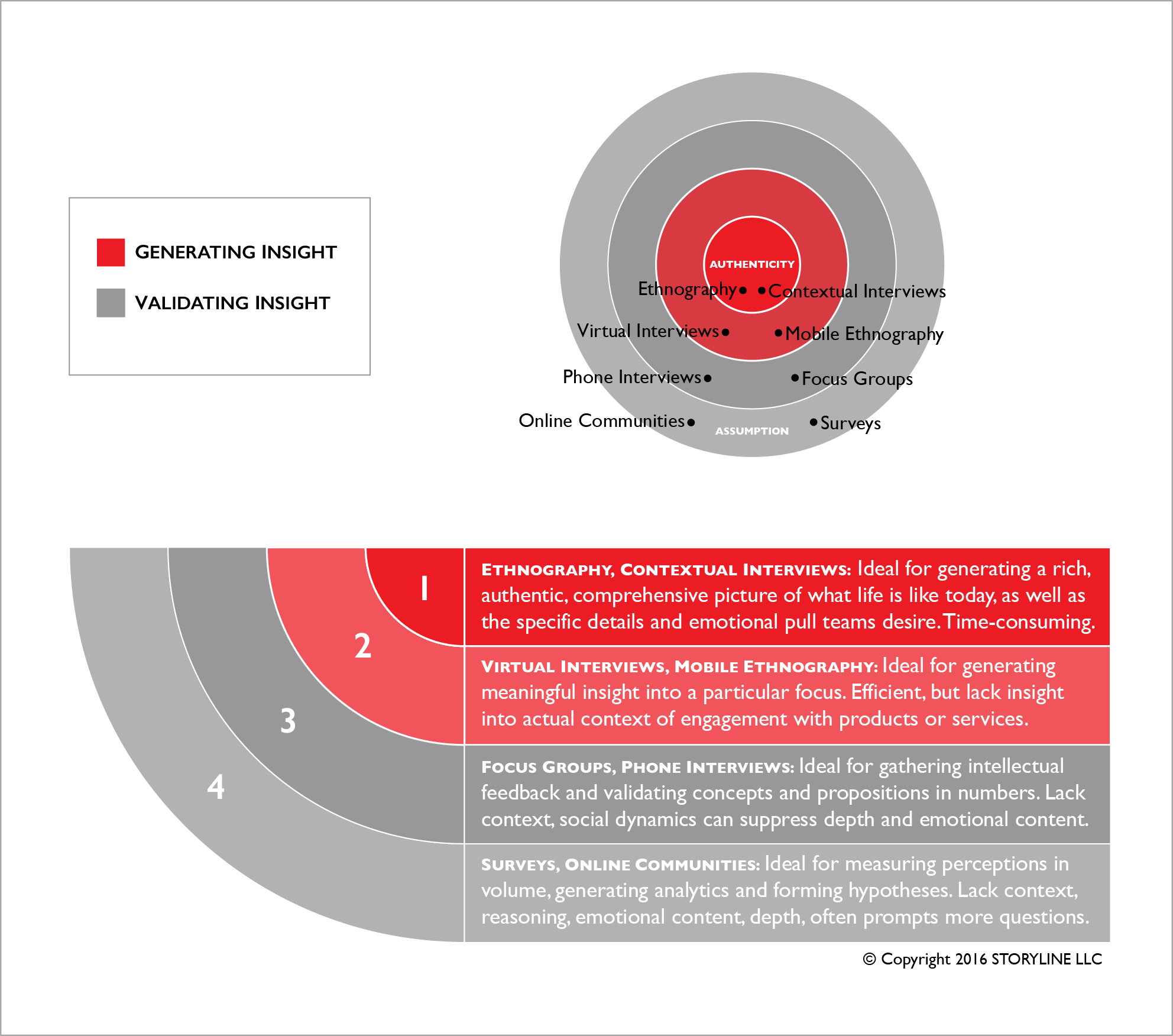 STORYLINE-insights-methods.png