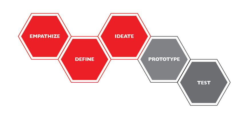 STORYLINE_design-thinking.png