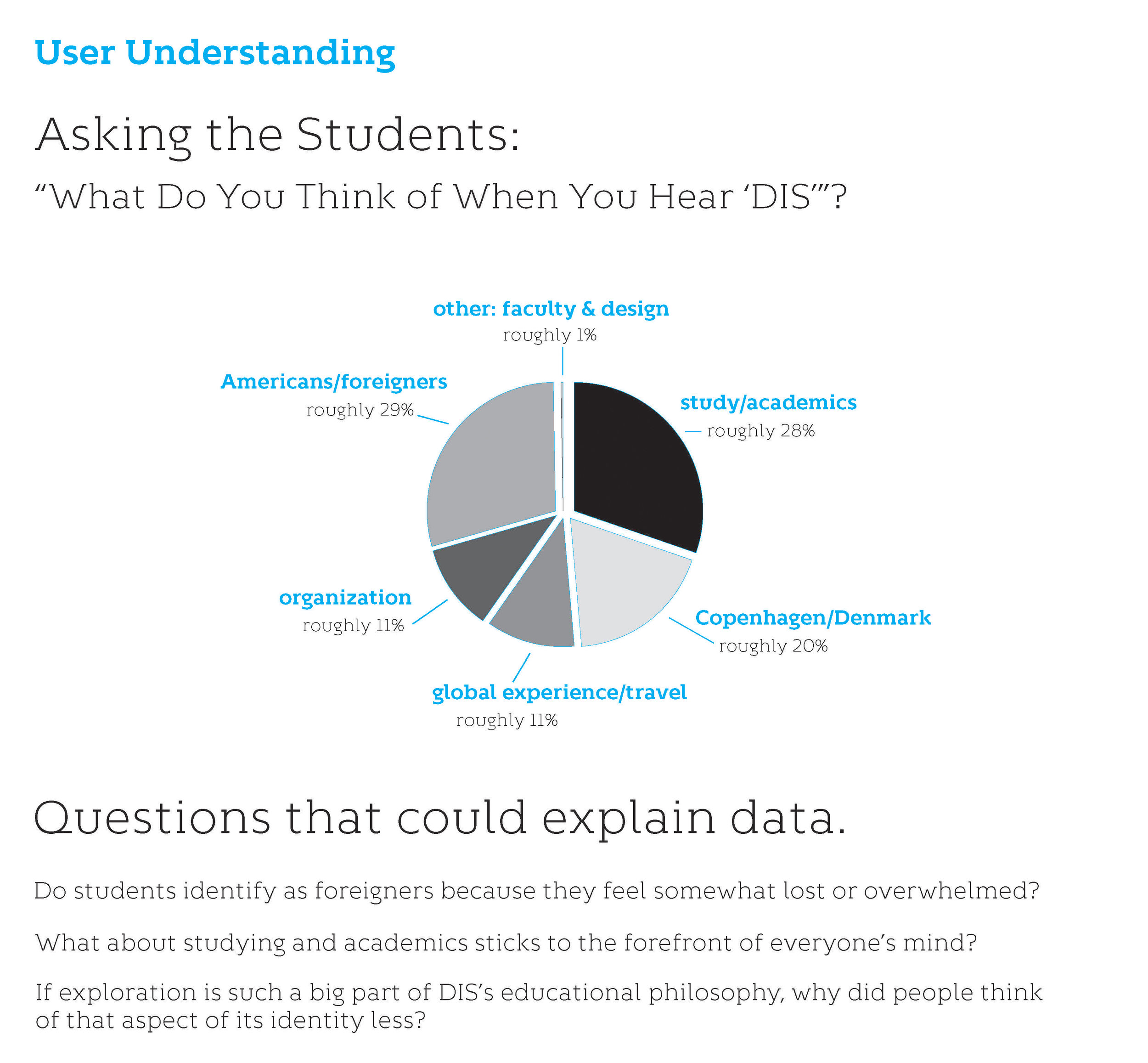 4_User_Understanding_Page_1.jpg