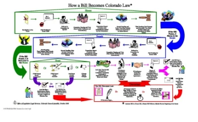 source: State of Colorado