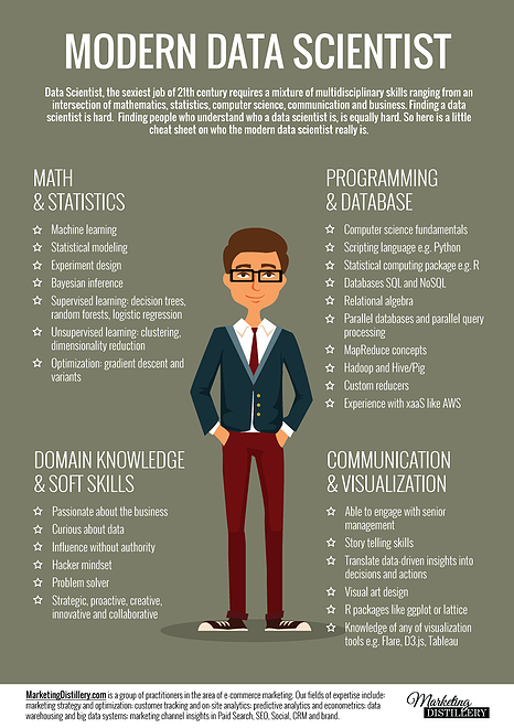 source: MarketingDistillery.com