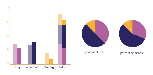 2016annualreport_graphs2.jpg