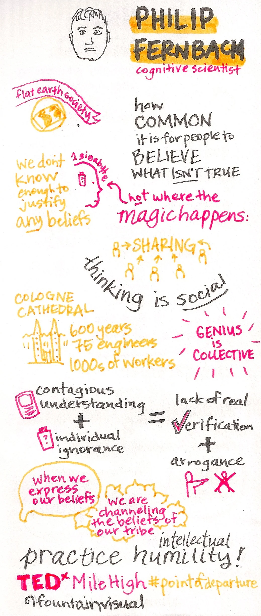TEDxSketchnote1_July2017.jpeg