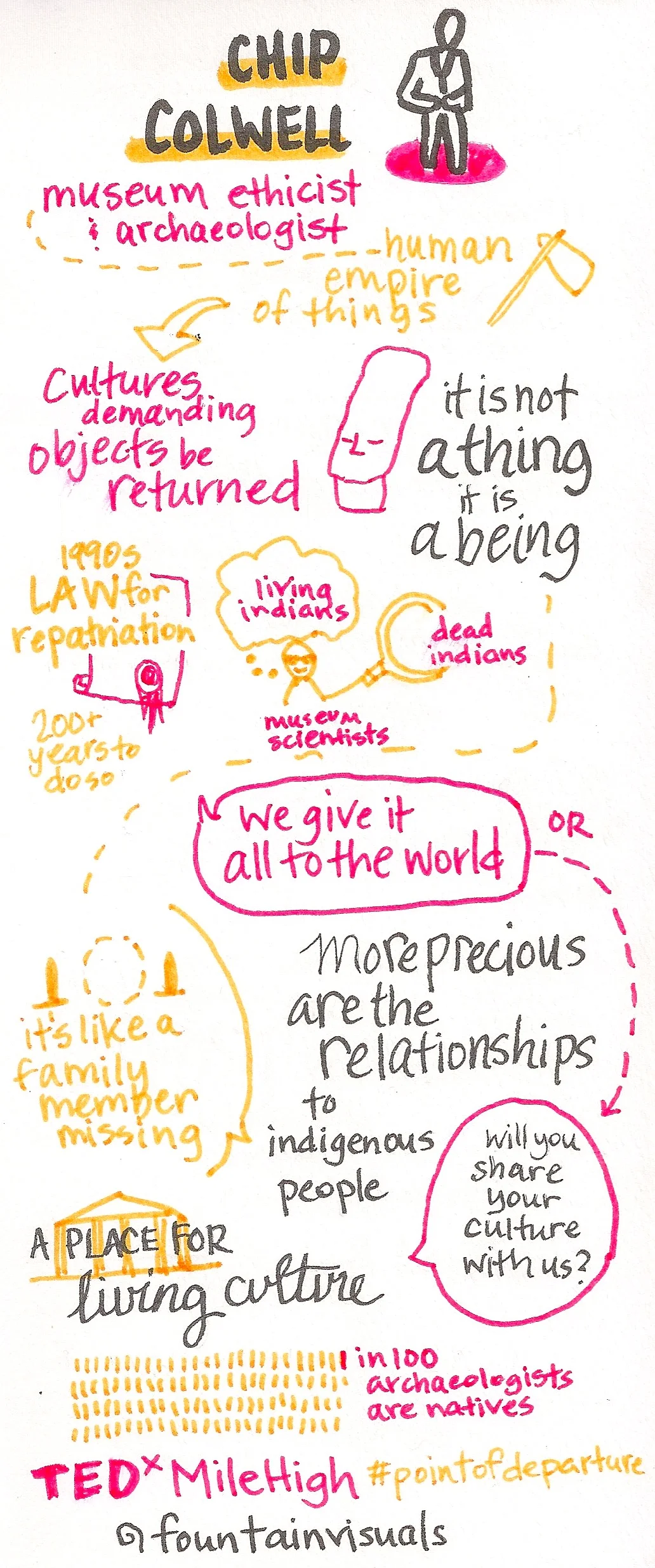 TEDxSketchnote2_July2017.jpeg