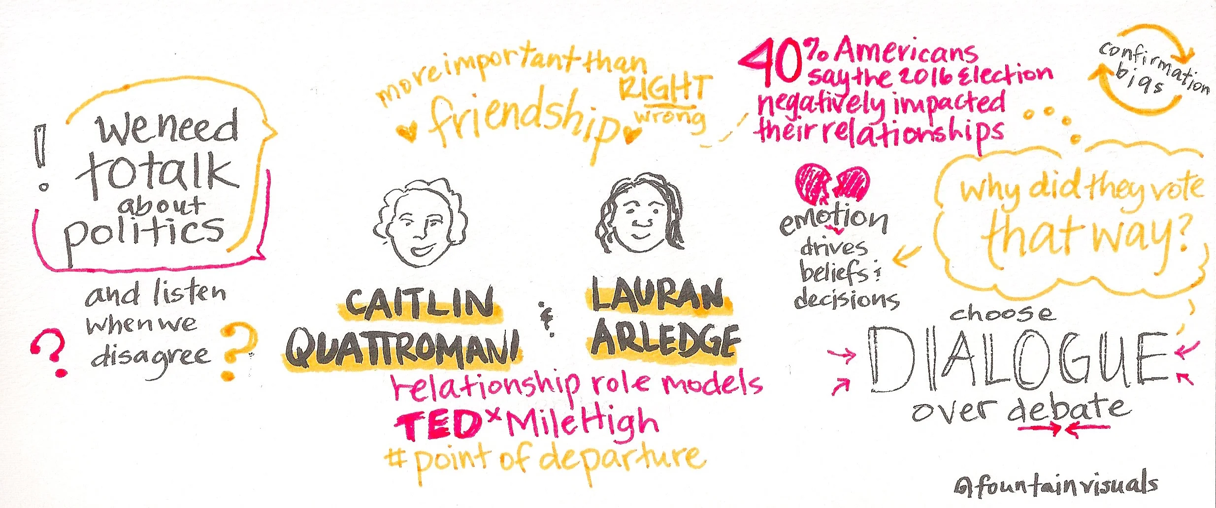 TEDxSketchnote3_July2017.jpeg
