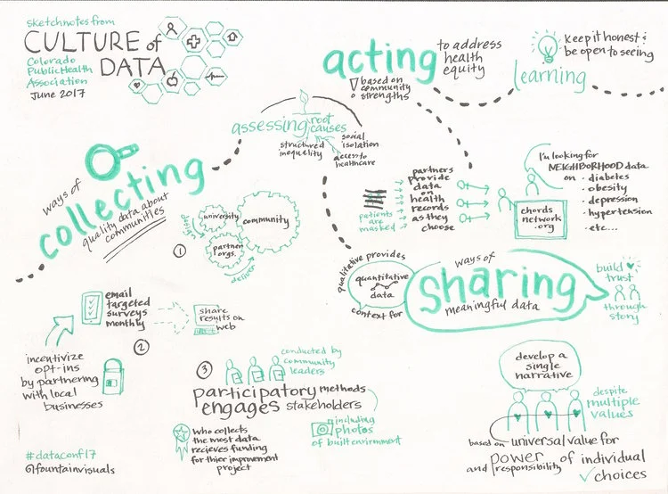 Sketchnotes from Culture of Data Conference