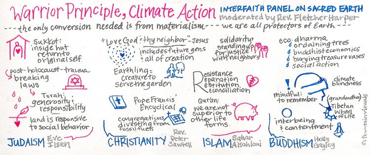Sketchnotes of interfaith panel at Warrior Principle, Climate Action