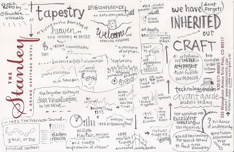 9 sketchnotes of the 2016 Tapestry conference on data storytelling