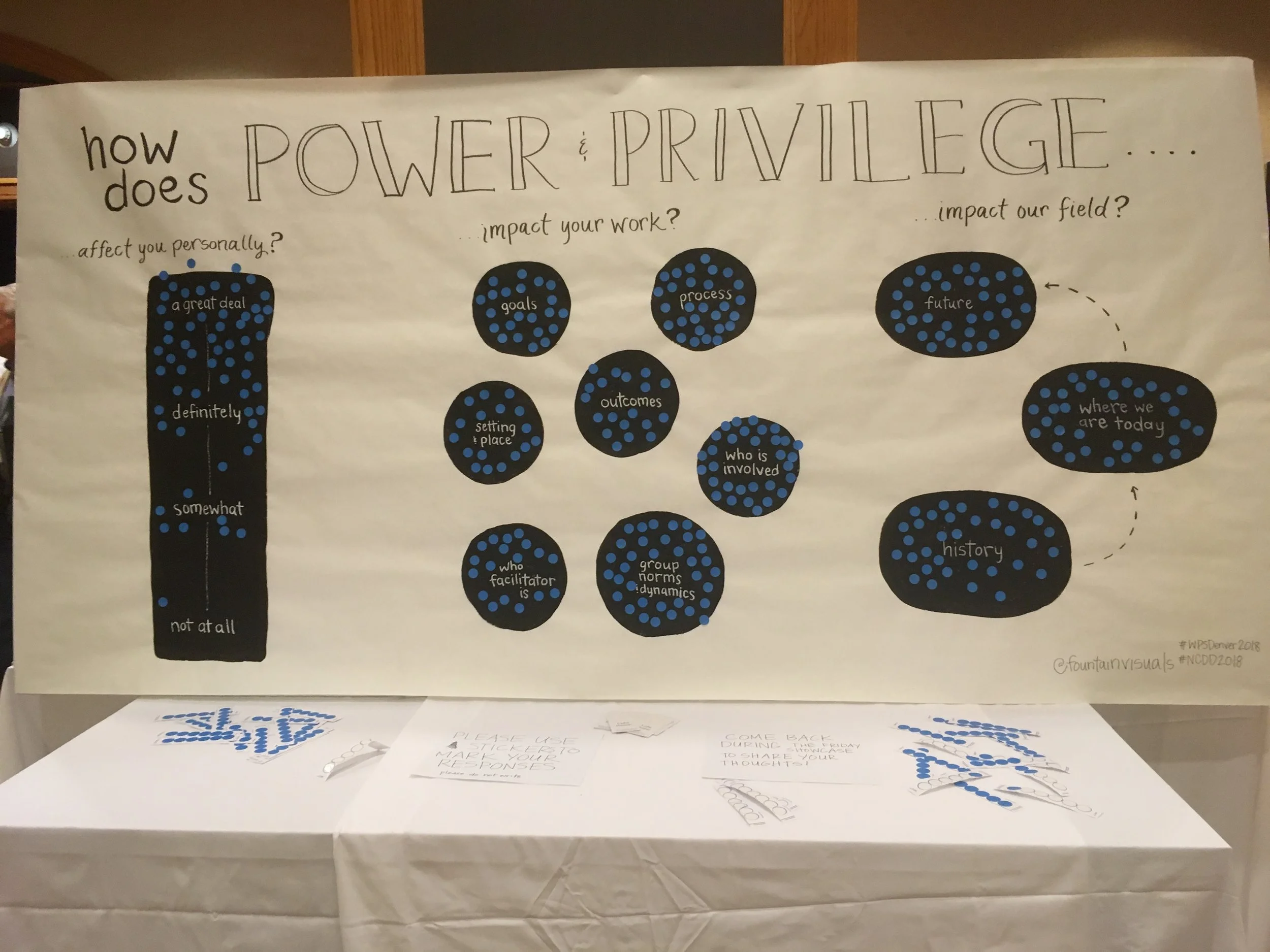 Creating visuals that inspire real-time conversation