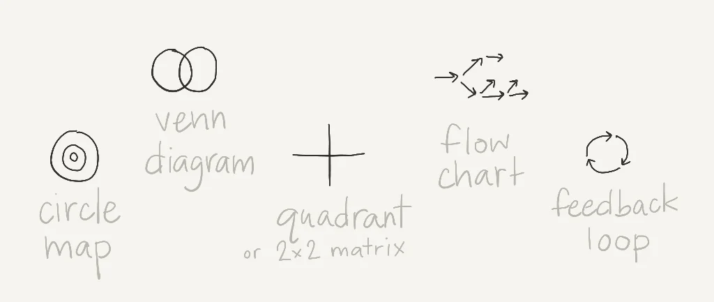 explanatorydiagrams-LydiaHooper.jpg