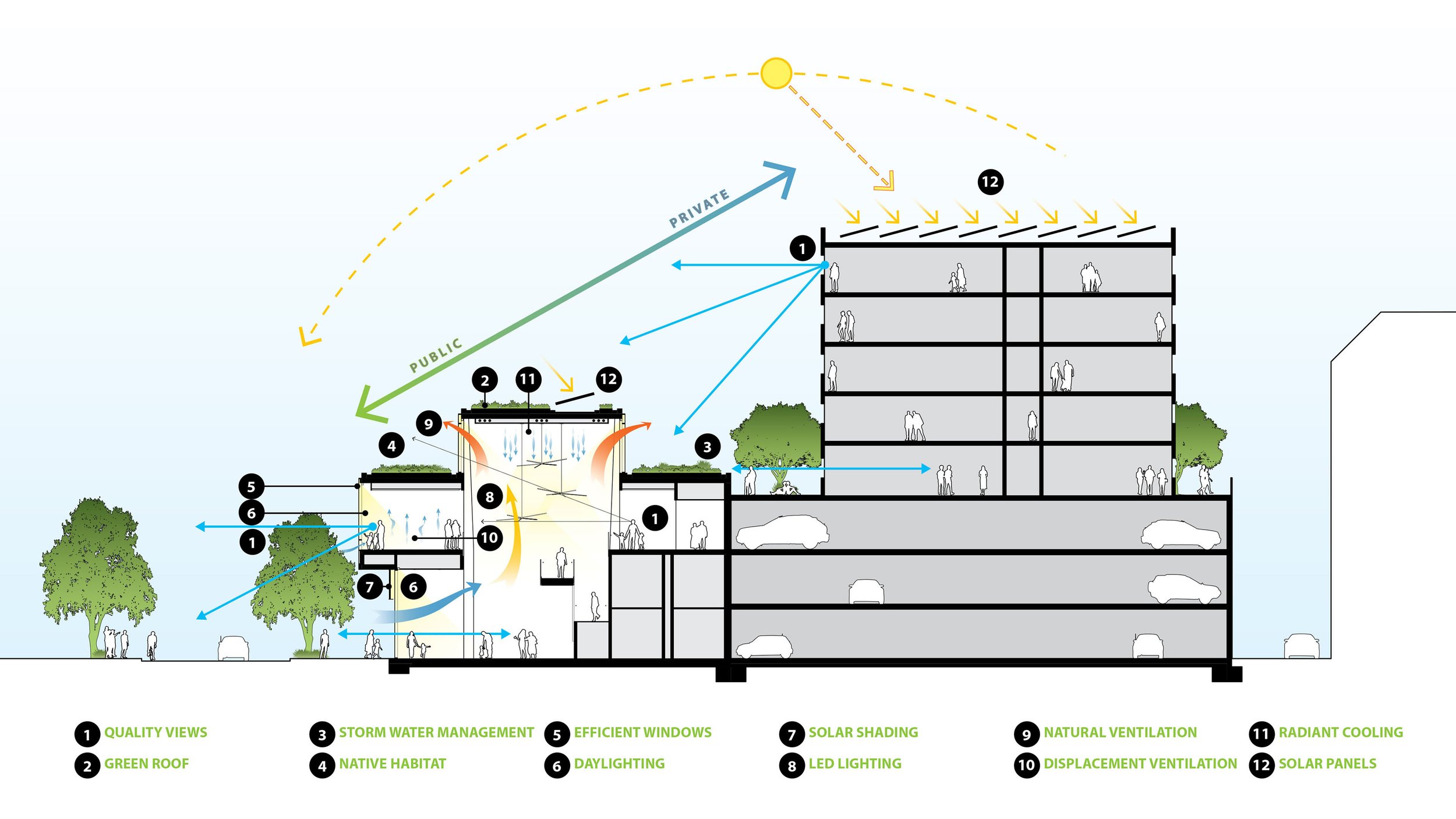 sustainability diagram architecture