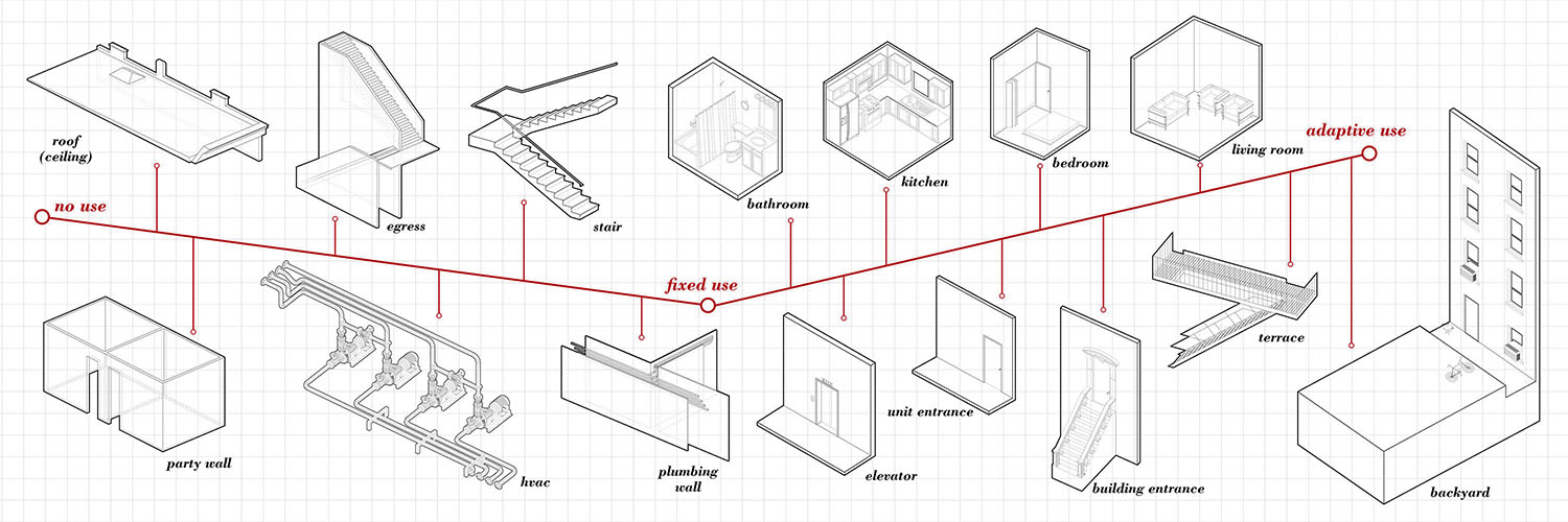 residential kit of parts