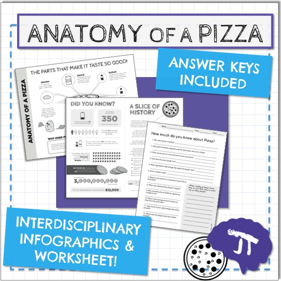 MTMM Pizza Interdisciplinary Infographic and Activity