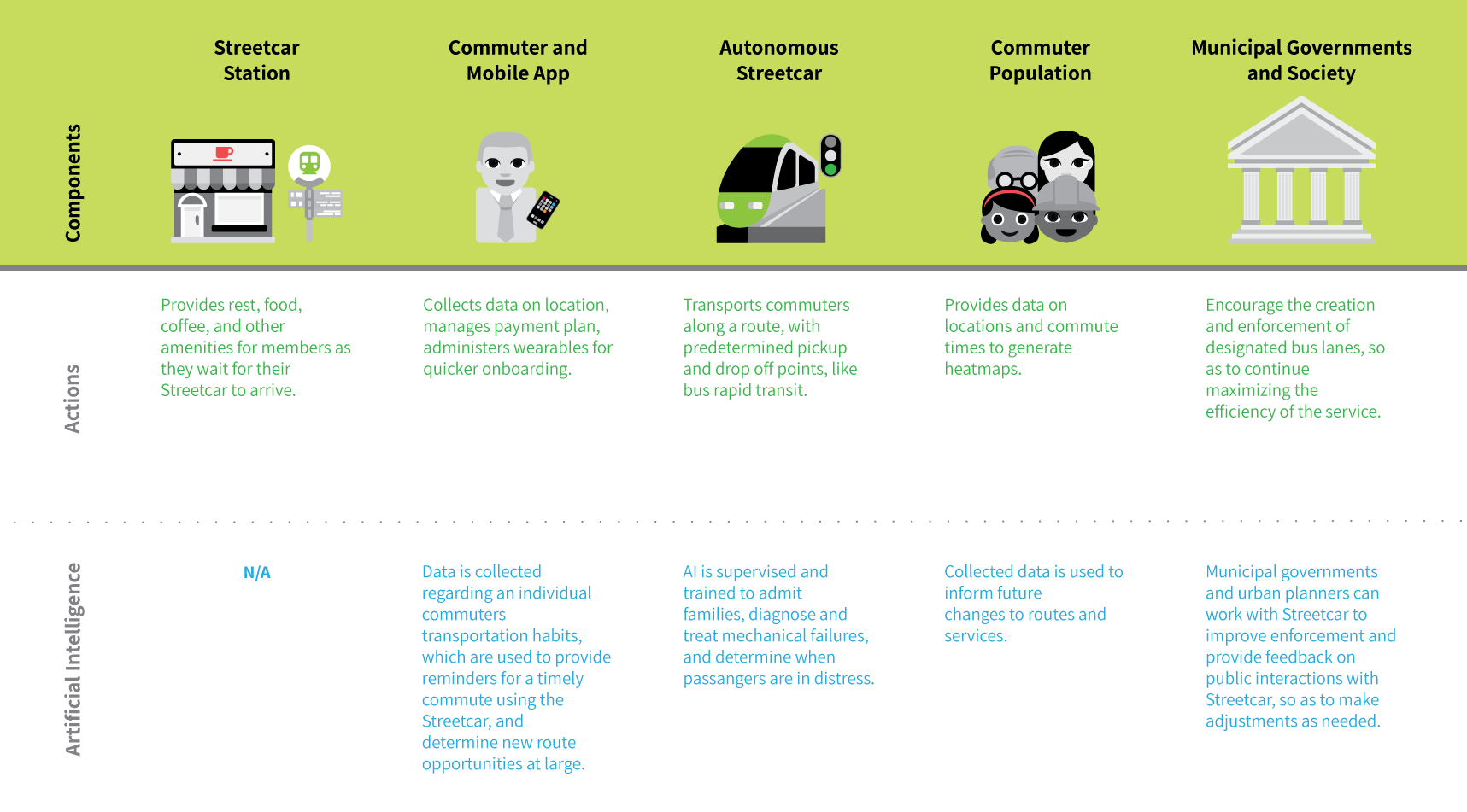 tramapp assets_system synopsis.png
