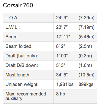 Corsair 760