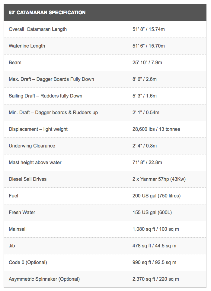 Seawind 52ft catamaran specs.png