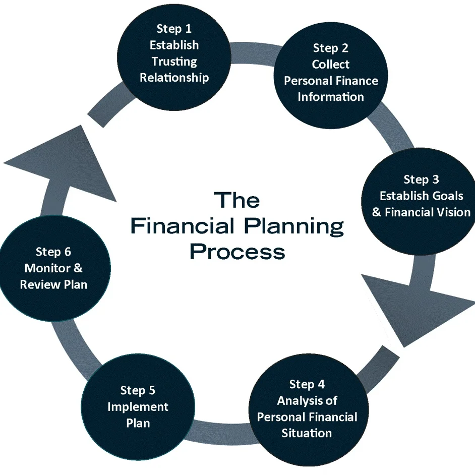 Process+Wheel.jpg