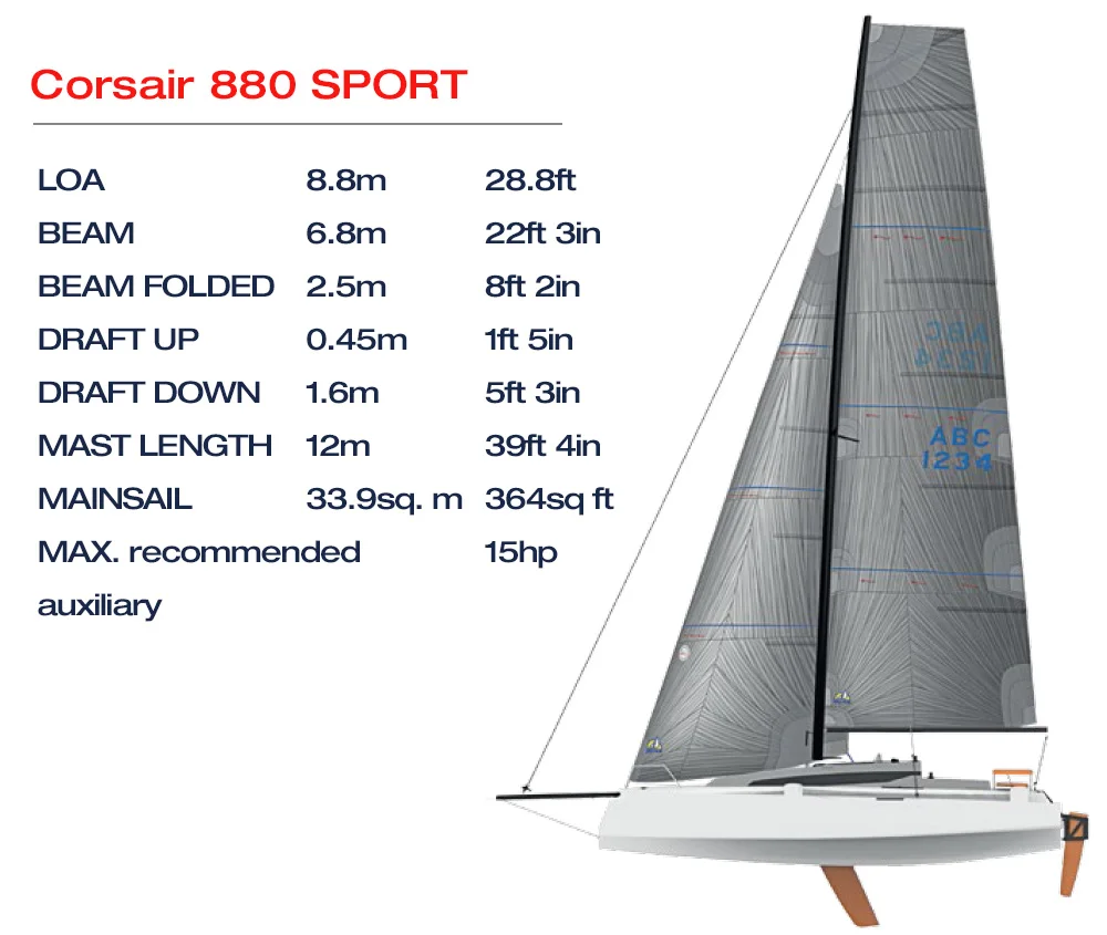 Corsair-880-Sport-Specs.jpg