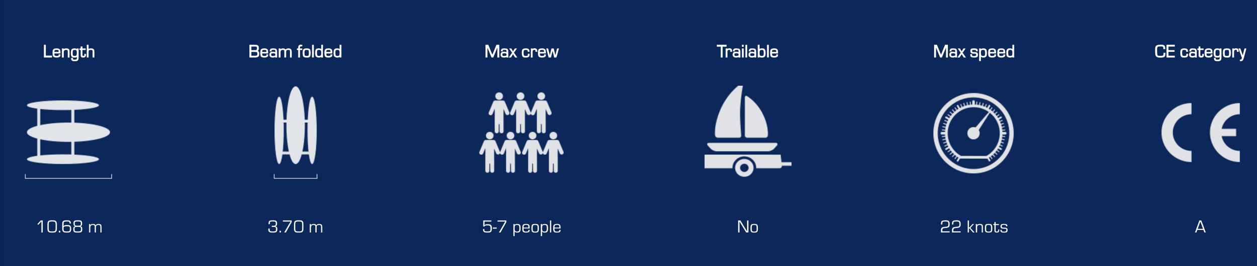 Details on the Dragonfly 33