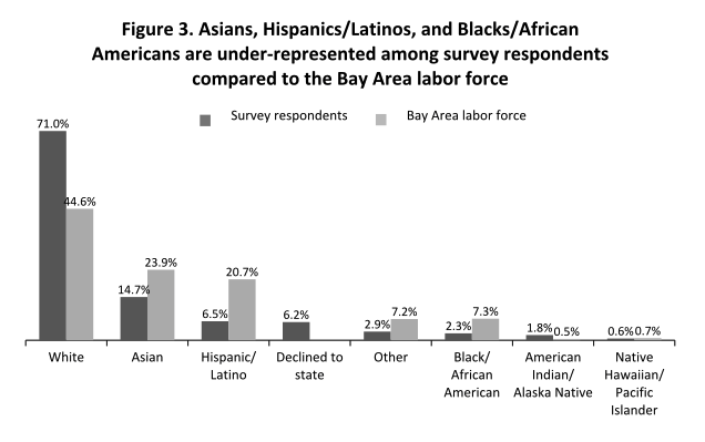 Screen Shot Figure 3 workforce survey.png