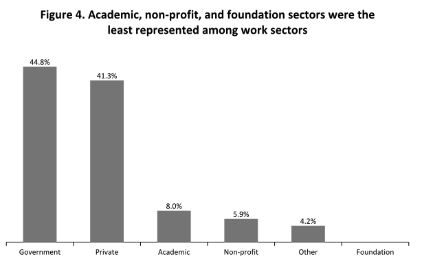 Screen Shot Figure 4 workforce survey.png