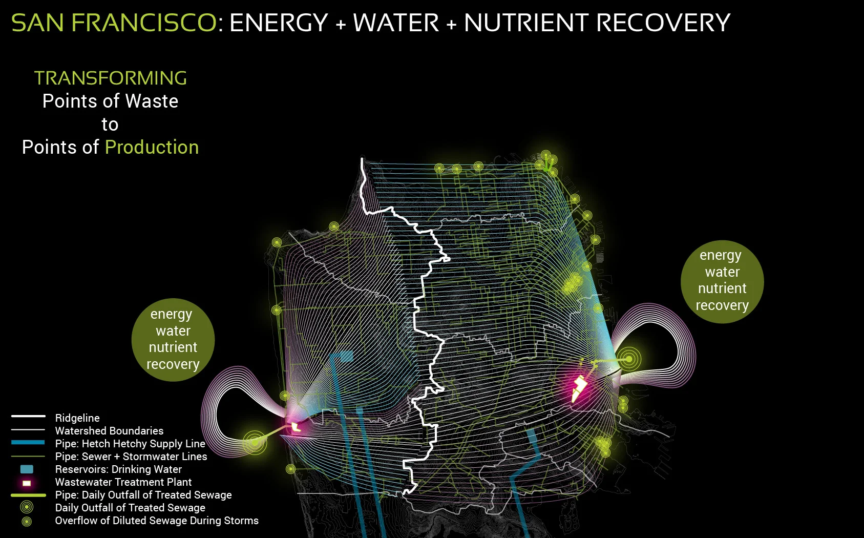 Figure 1. Looking at wastewater as part of a wider urban metabolic system
