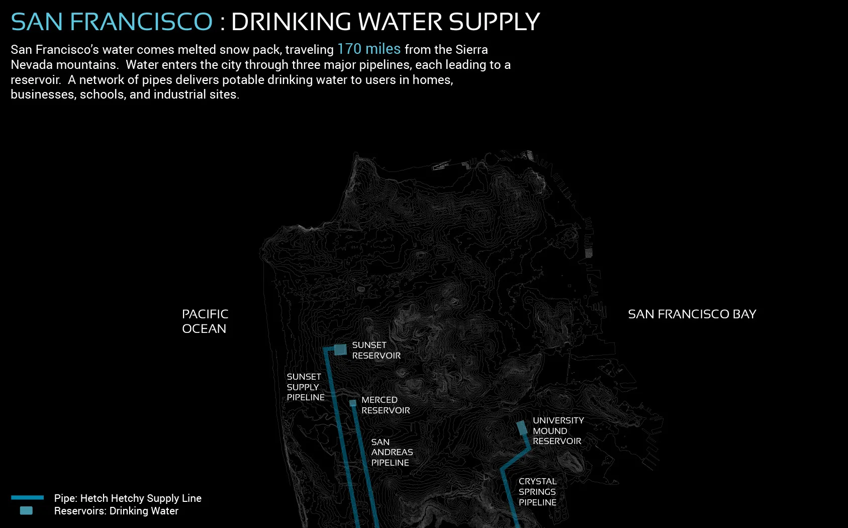 Figure 4. The Hetch Hetchy system delivers clean mountain water to San Francisco via three major pipelines and stores it in three reservoirs 