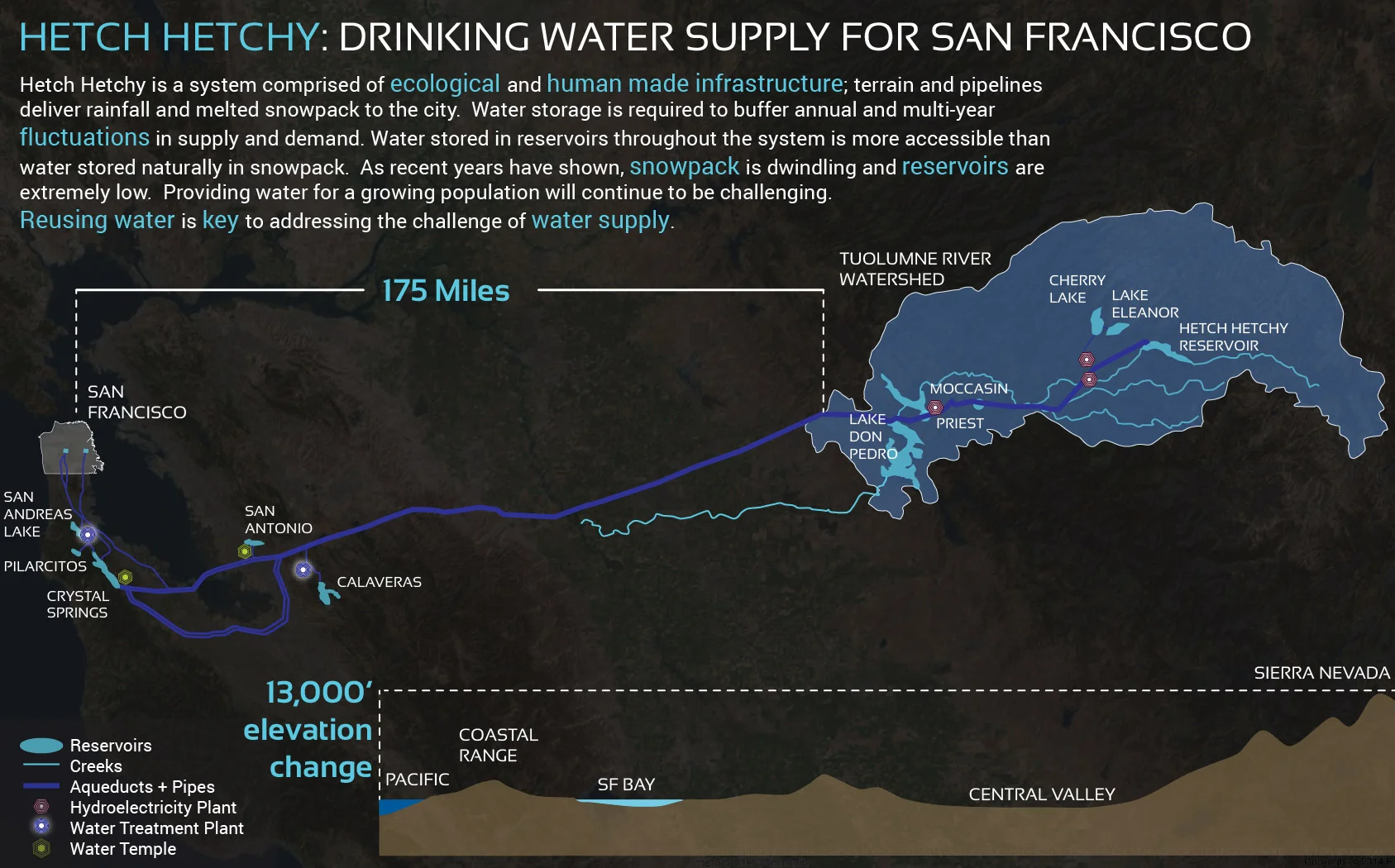 Figure 3. The Tuolumne River Watershed supplies drinking water to San Francisco and other Bay Area counties