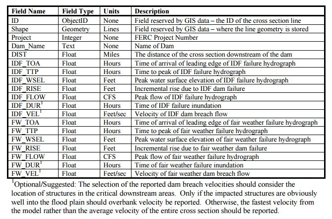 Figure 3.
0
0
1
14
80
The North Face
1
1
93
14.0
Normal
0
false
false
false
EN-US
JA
X-NONE
/* Style Definitions */
table.MsoNormalTable
{mso-style-name:"Table Normal";
mso-tstyle-rowband-size:0;
mso-tstyle-colband-size:0;
mso-style-noshow:yes;
mso-style-priority:99;
mso-style-parent:"";
mso-padding-alt:0in 5.4pt 0in 5.4pt;
mso-para-margin-top:0in;
mso-para-margin-right:0in;
mso-para-margin-bottom:10.0pt;
mso-para-margin-left:0in;
line-height:115%;
mso-pagination:widow-orphan;
font-size:11.0pt;
font-family:Calibri;
mso-ascii-font-family:Calibri;
mso-ascii-theme-font:minor-latin;
mso-hansi-font-family:Calibri;
mso-hansi-theme-font:minor-latin;}
Field names and other specifications required in the shapefile submittal for cross sections.