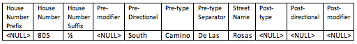 911 table 2.png
