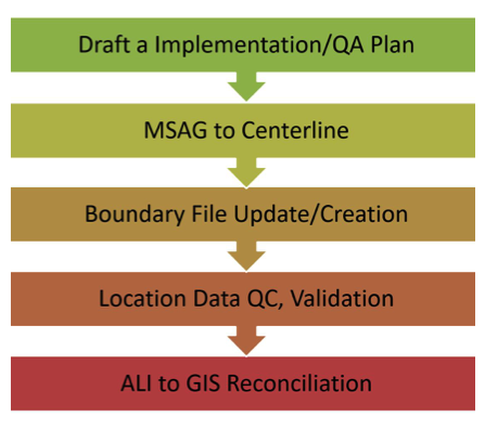 911 Tuneup figure 1.png