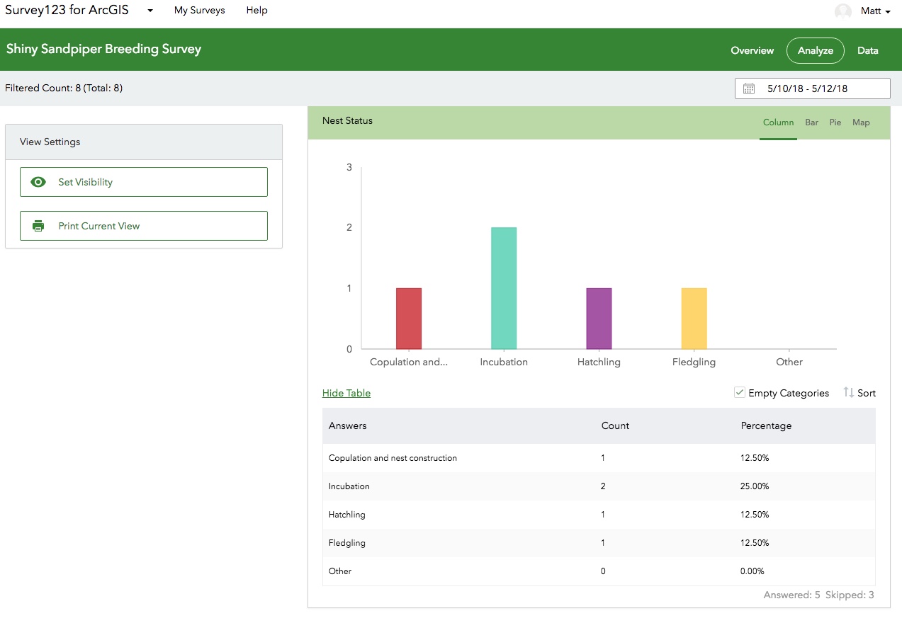 Figure 5. Data entered with Survey 123 has automatic reporting features that can allow the visualization of all field data types shown in column graph, bar chart, pie chart, or mapped, depending on user preference
