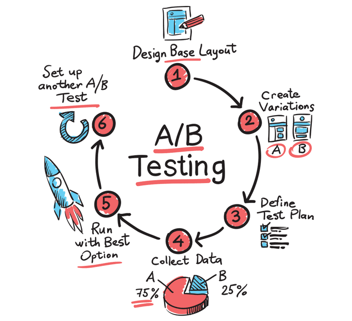 ab-testing-08b.png