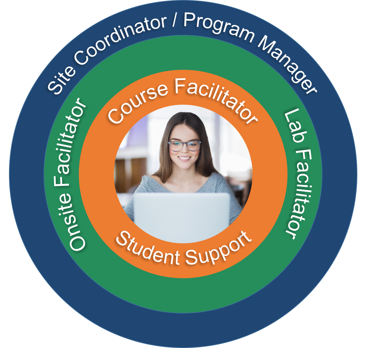 Student Support Graphic.png