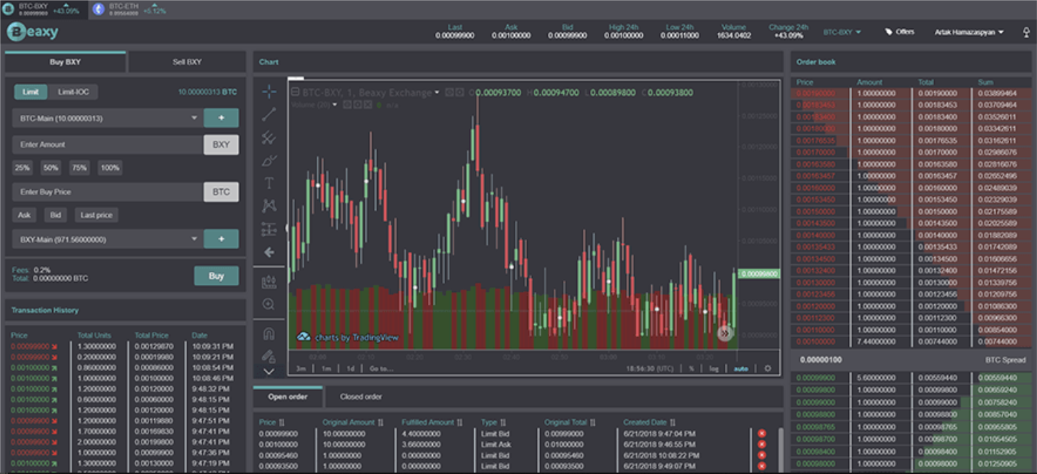 Beaxy – Taking cryptocurrency trading to the next level
