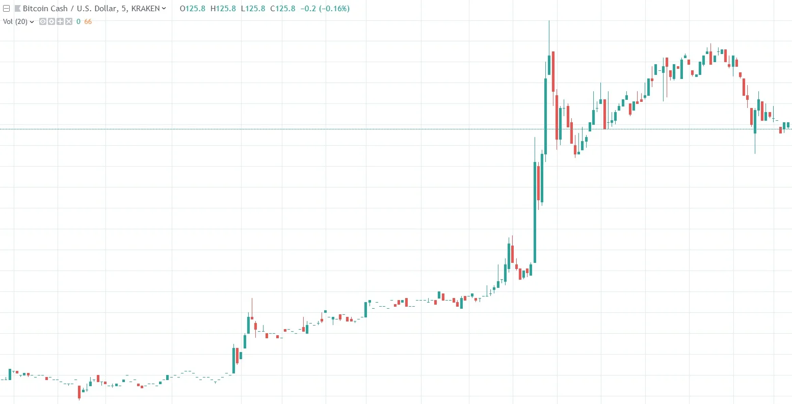 BCH.PNG