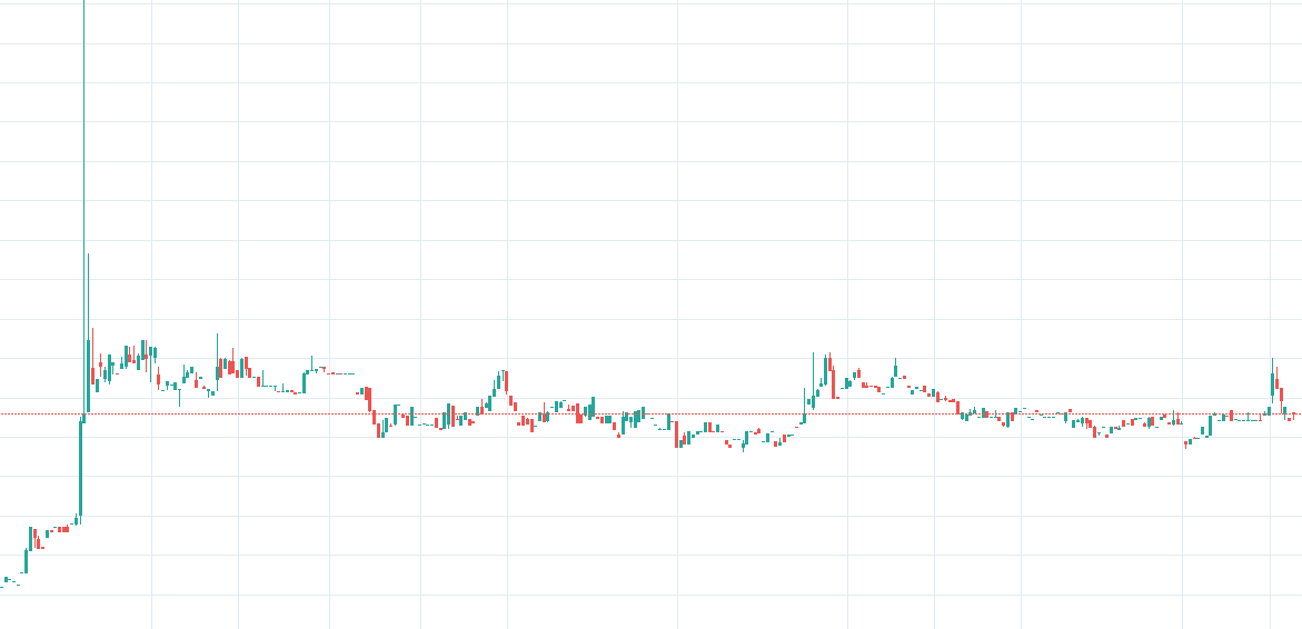 Digital Cash / USD