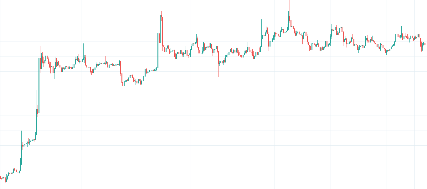 ZCash / USD