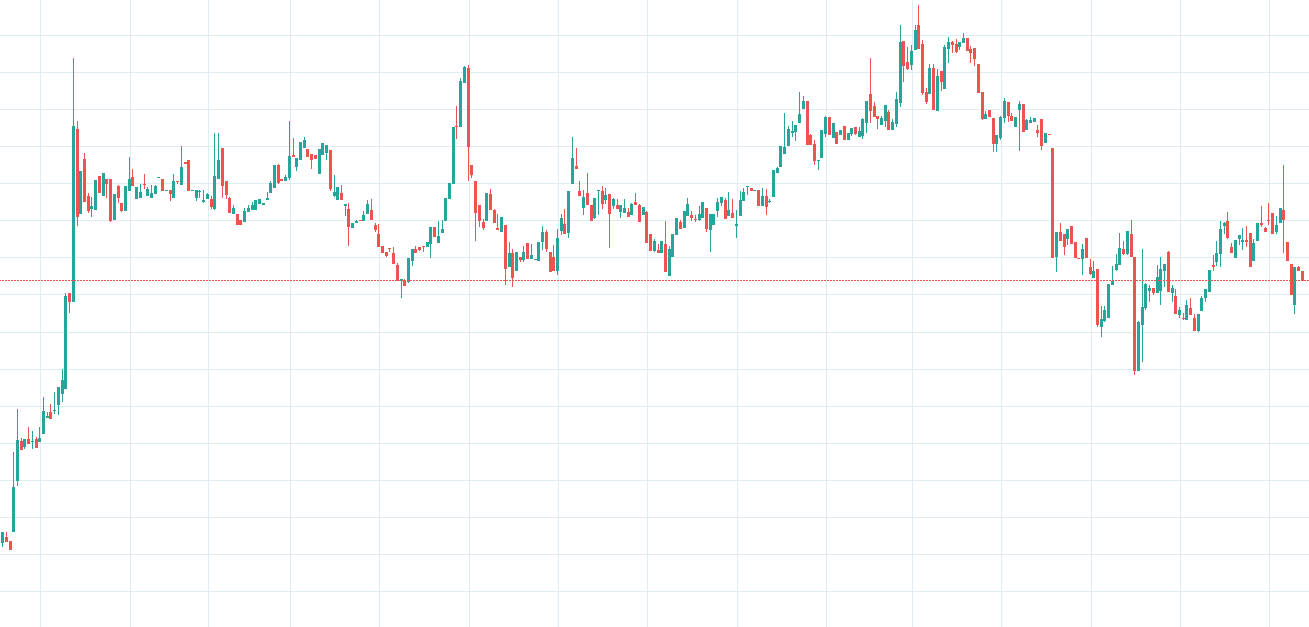 Bitcoin Gold / USD