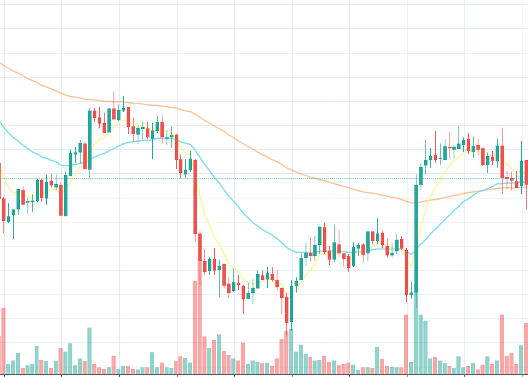 Top 10 Recap - July 19th, 2019