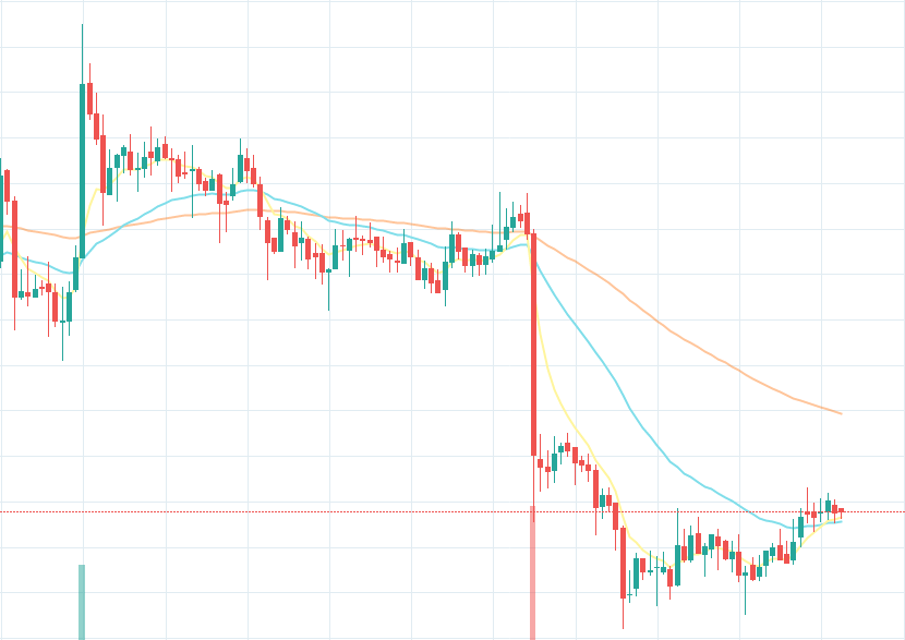 Top 10 Recap - August 30th, 2019