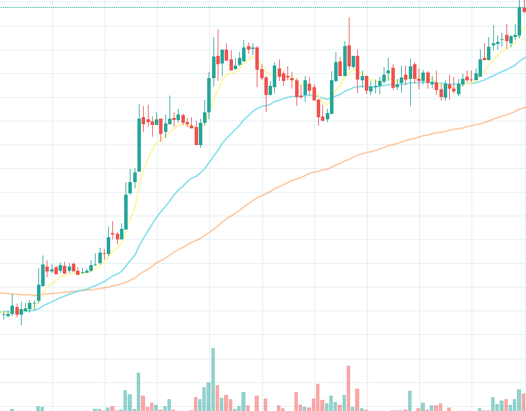 Top 10 Recap - September 6th, 2019