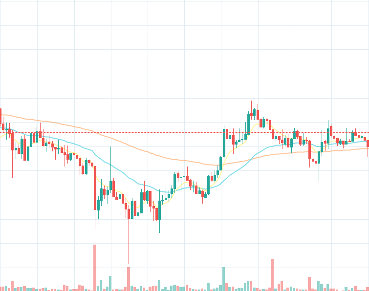 Top 10 Recap - September 14th, 2019