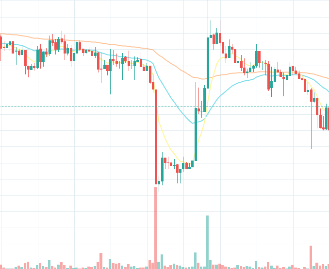 Top 10 Recap - September 21st, 2019