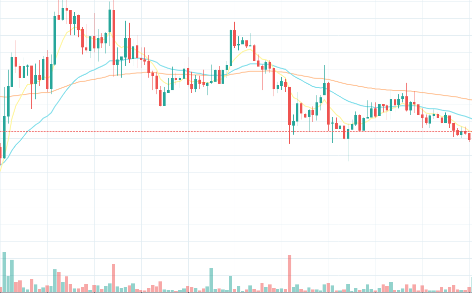 Top 10 Recap - October 5th, 2019