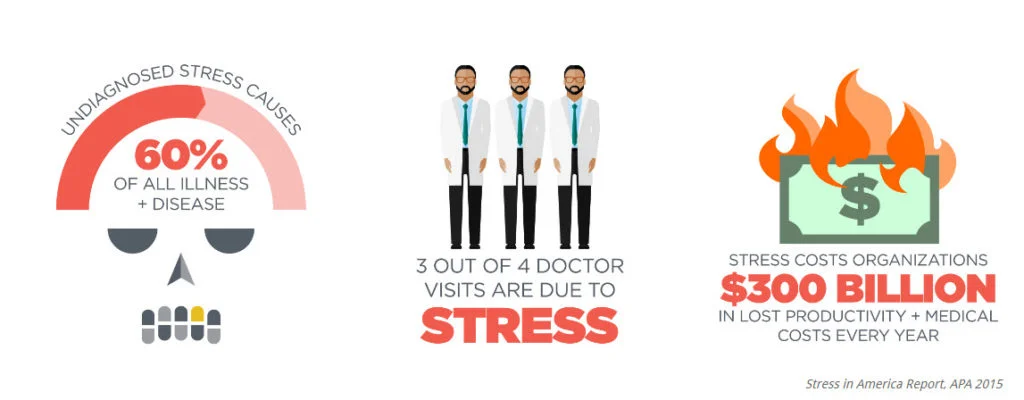 stress-1024x400.jpg