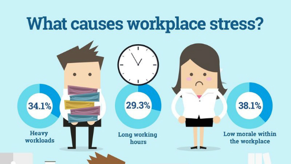 Workplace-Stress-How-To-Get-Rid-Of-It-Infographic-1.jpg