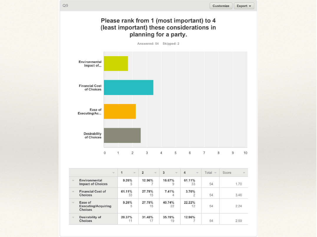 partycitysurvey03.png