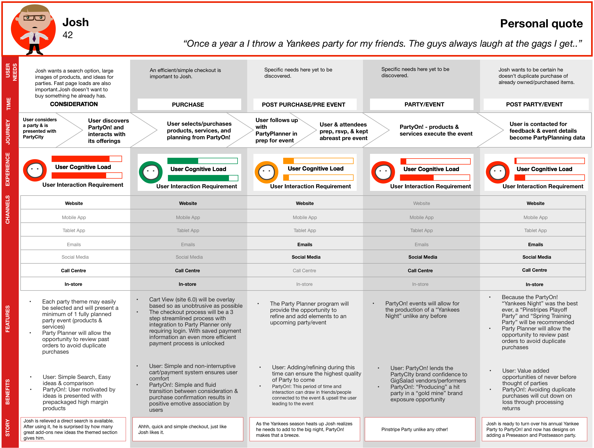 partycityuserjourney02.png